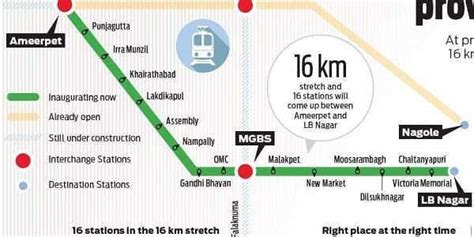 ashok nagar distance from airport.